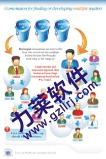 直銷(xiāo)提成軟件,投資分紅系統(tǒng)程序,愛(ài)心直銷(xiāo)系統(tǒng),直銷(xiāo)提成軟件,投資分紅系統(tǒng)程序,愛(ài)心直銷(xiāo)系統(tǒng)生產(chǎn)廠(chǎng)家,直銷(xiāo)提成軟件,投資分紅系統(tǒng)程序,愛(ài)心直銷(xiāo)系統(tǒng)價(jià)格
